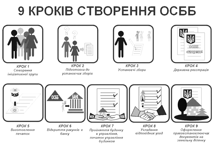 OSBB material