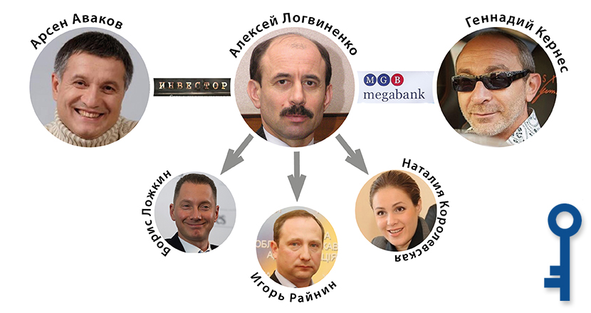 logvinenkoandCo