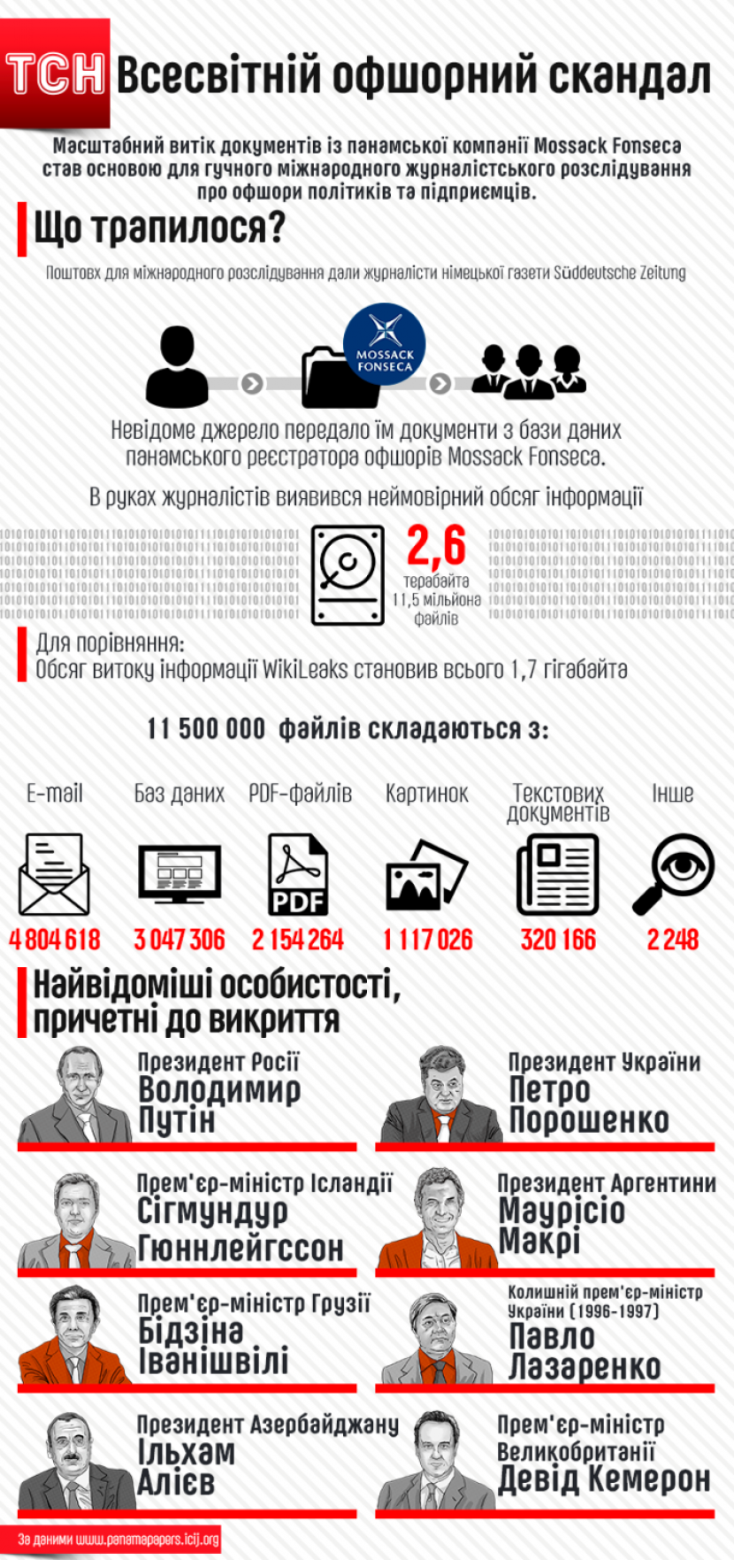 топПолітика2016 1