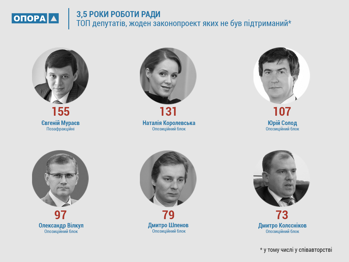 пишуть в стіл